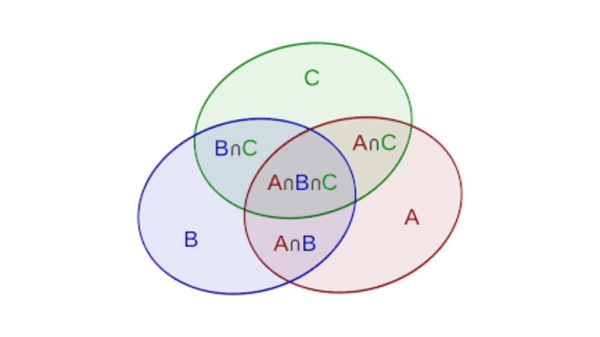 insiemistica - teoria degli insiemi in matematica