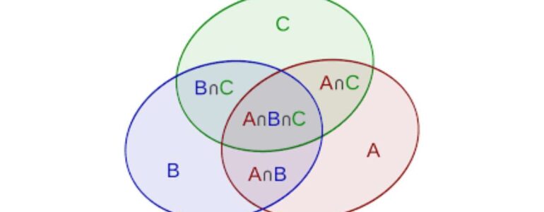 insiemistica - teoria degli insiemi in matematica