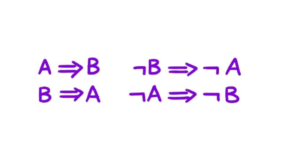 condizione necessaria e sufficiente - significato