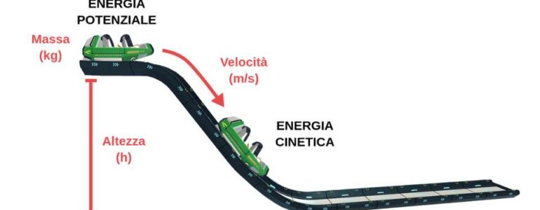 energia cinetica e potenziale