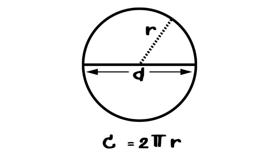 Circonferenza e cerchio - formula, definizione ed esempi pratici