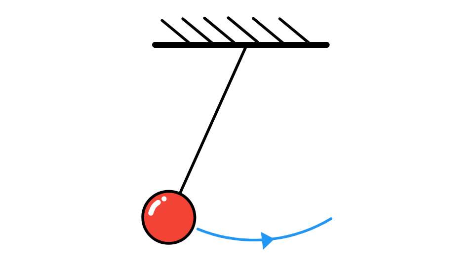 Moto armonico - caratteristiche e applicazioni