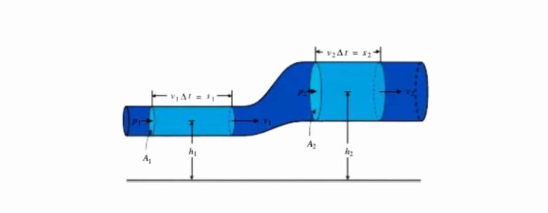 equazione di Bernoulli