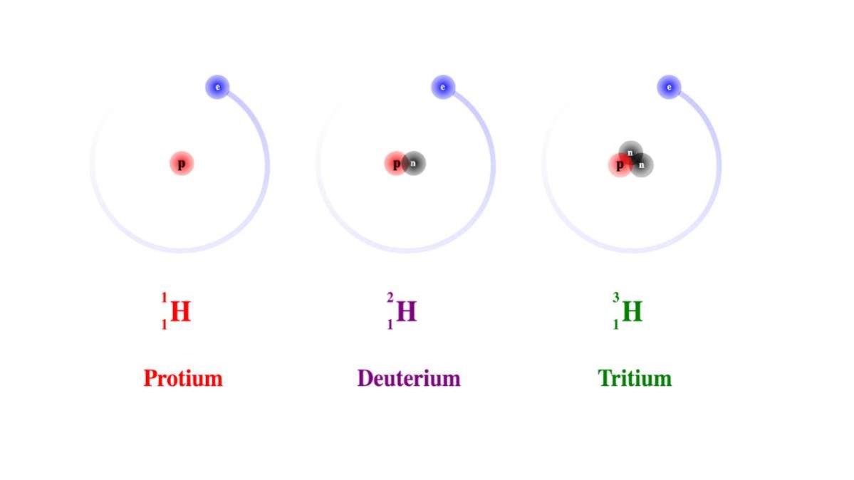 Le caratteristiche degli isotopi in chimica