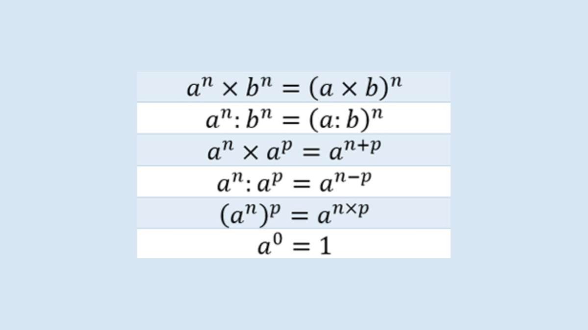 Proprietà delle potenze - regole ed esempi