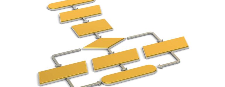 Diagramma di flusso - definizione, esempi e applicazioni per studenti