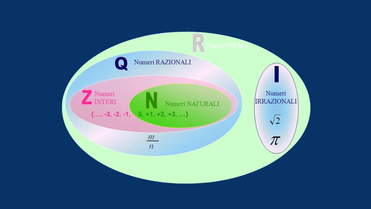 Le caratteristiche dei numeri razionali - esempi e curiosità