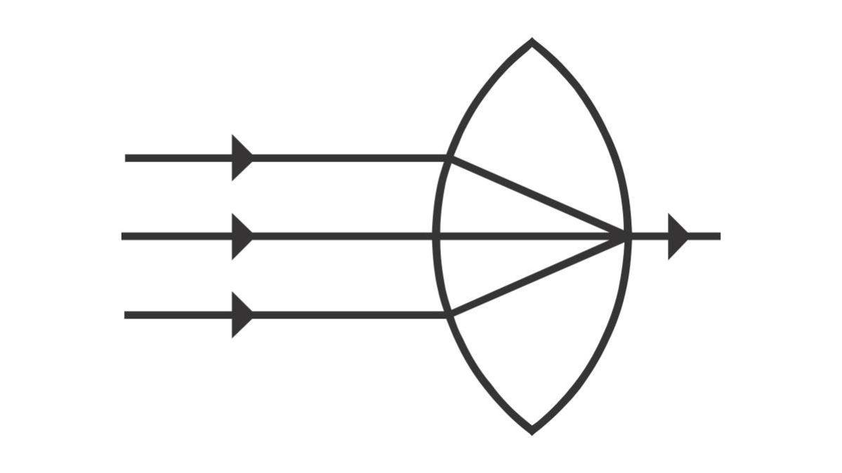 Ottica e rifrazione - principi base e strumenti in oftalmologia